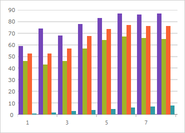 Gráfico de categorías de WPF