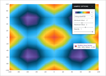 Scatter Area Series