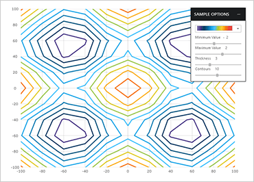 Scatter Contour Series