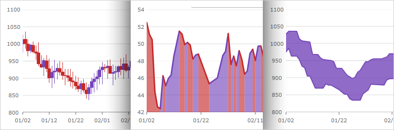 Gráficos financieros