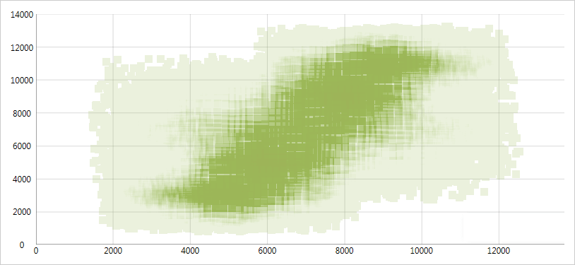 Serie de dispersión de alta densidad