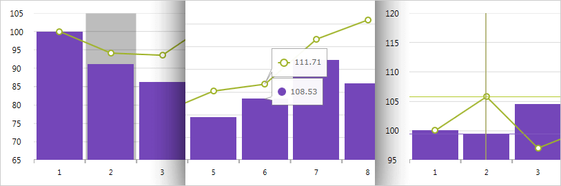 Gráficos en tiempo real con millones de puntos de datos