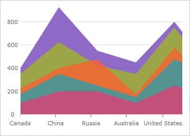 Gráfico de datos de WPF