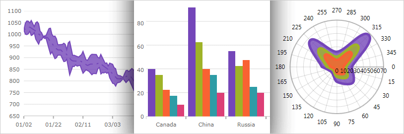 Más de 50 tipos de gráficos