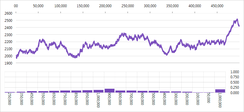 Gráficos en tiempo real con millones de puntos de datos