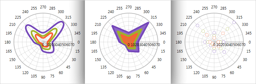 Scientific Charts