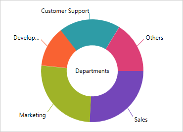 What is a Donut Chart? | TIBCO Software