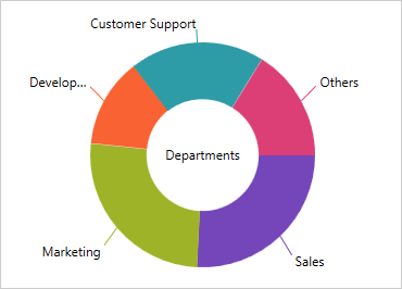 Gráfico de anillos de WPF