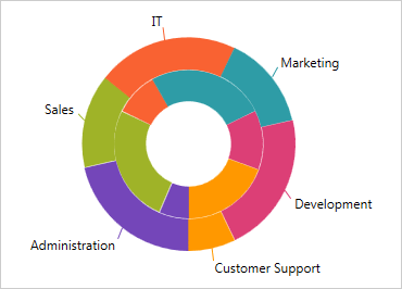 Multiple Ring Series and Data-Binding