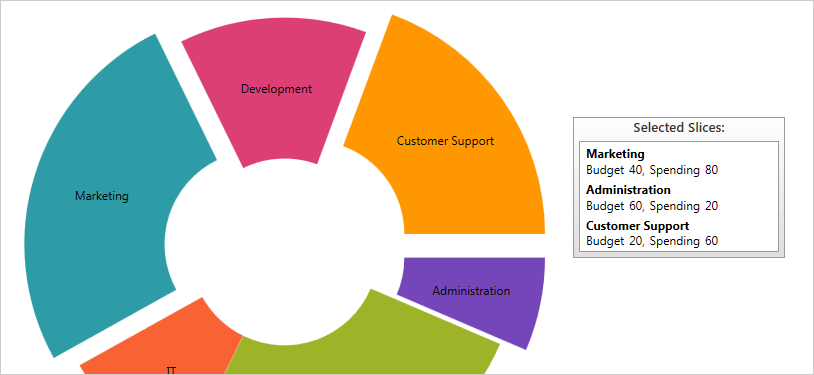 Selección de cortes y explosión