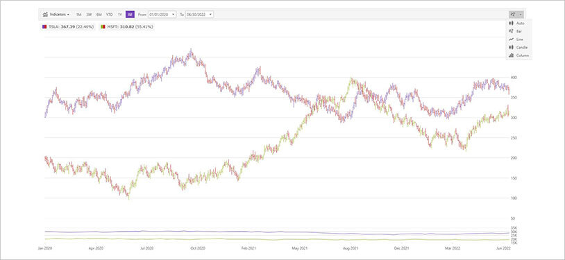 Options for Visualizing Data