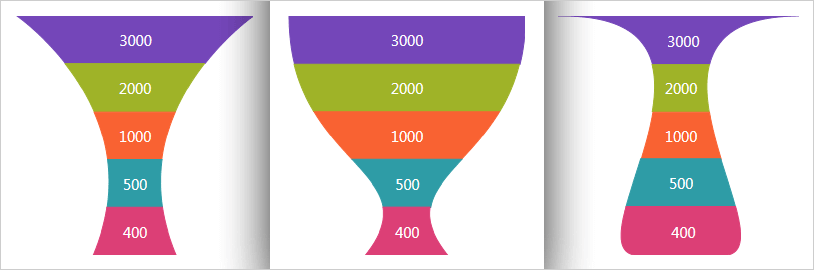 Inverted and Arc Funnel