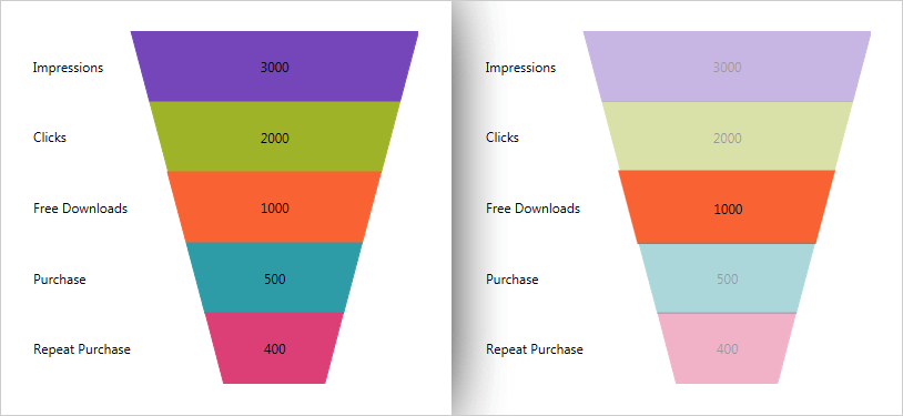 Selección de rebanadas