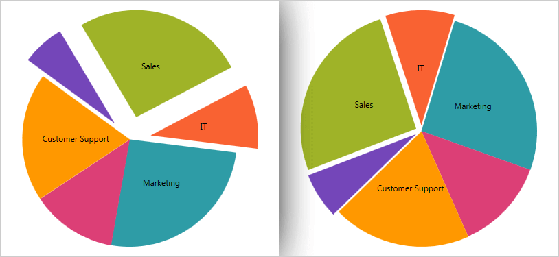 Gráfico circular