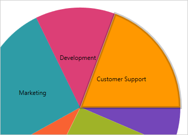 Xaml Pie Chart