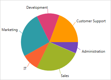 Pie Chart Components