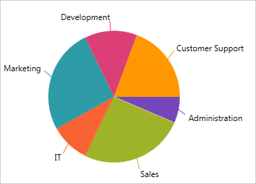 WPF Pie Chart