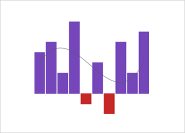 Minigráfico WPF