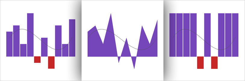 Trendlines