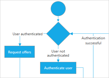 WPF Diagramming