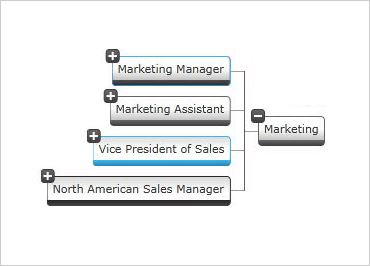 Organigrama de WPF