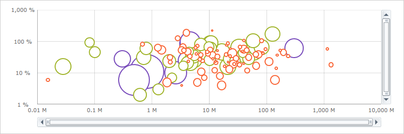 Multiple Orientations