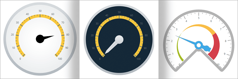 Fully Configurable Radial Scale