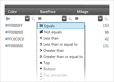 External Sorting, Grouping, Filtering, and Aggregation