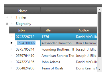 Hierarchical WPF DataGrid