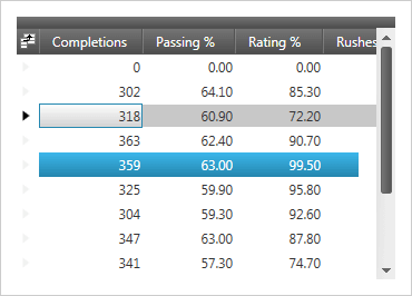 WPF データ グリッド