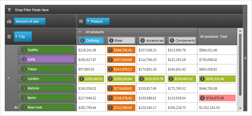 Custom Header and Cell Templates