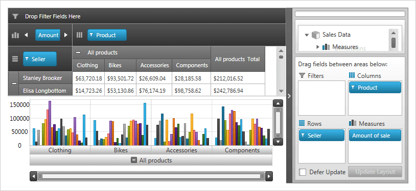 Fuente de datos OLAP