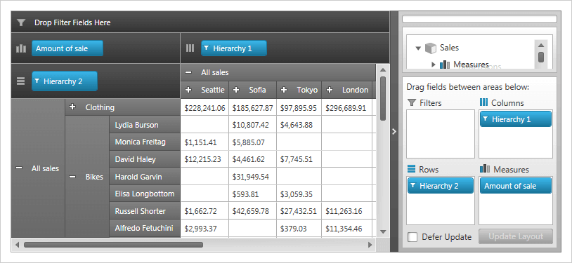 WPF Business Intelligence