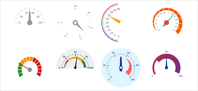 Pre-configured Quicksets for WPF Radial Gauge Control