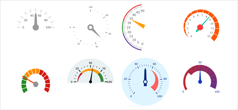 WPF 방사형 게이지 제어를 위해 사전 구성된 Quickset