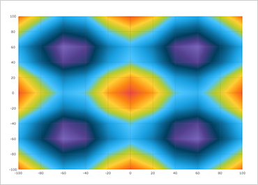 WPF Scatter chart plots X/Y data with a simple, intuitive API.