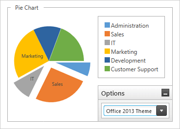 Administrador de temas de WPF