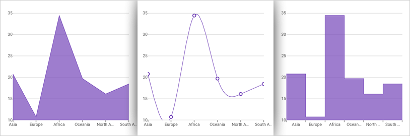 Gráfico de categorías Xamarin: amplia variedad de tipos de gráficos para elegir