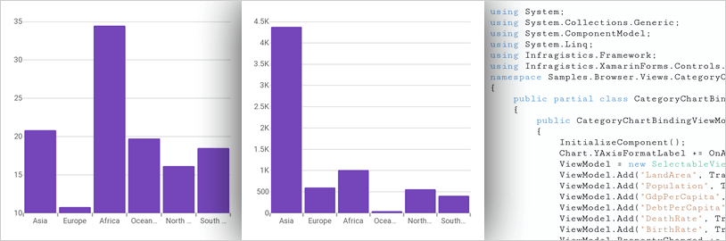 Gráfico de categorías Xamarin: enlace de datos sencillo