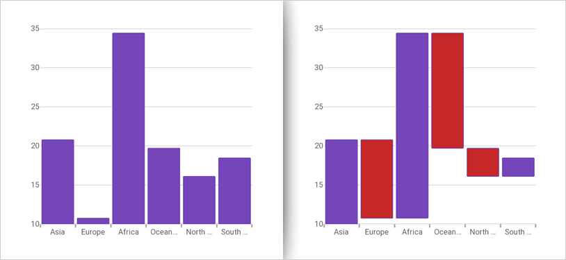 Xamarin Category Chart: Wide Variety of Chart Types to Choose From