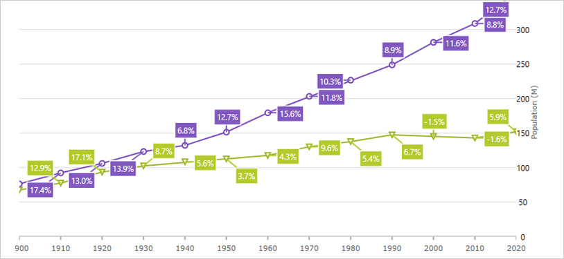 Gráfico de datos Xamarin: capa de llamada