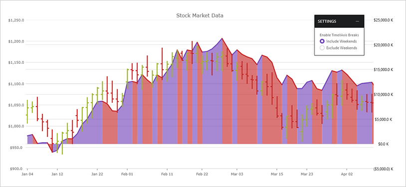 Xamarin Data Chart: Axis Annotations