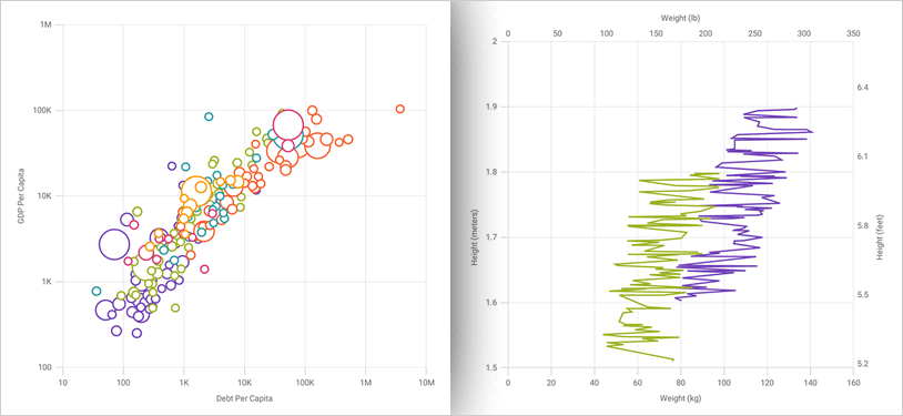 Gráfico de datos Xamarin: Serie financiera