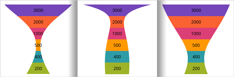 Xamarin ファンネル チャート: 反転ファンネルと円弧ファンネル