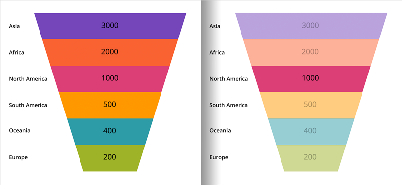 Gráfico de embudo Xamarin: selección de sectores