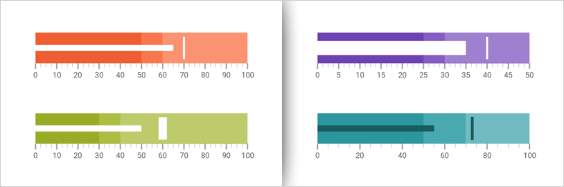 Xamarin Performance Bar