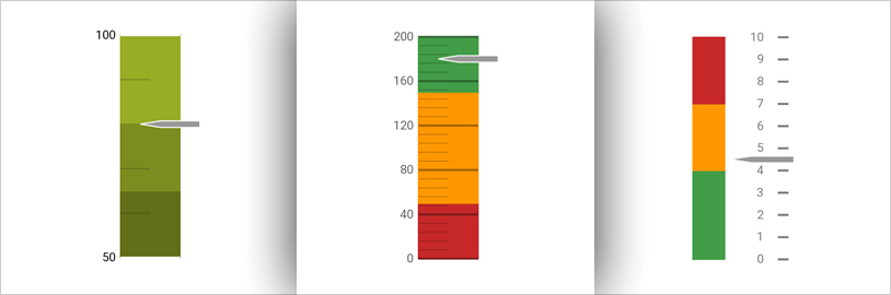 Xamarin Linear Gauge: Needles