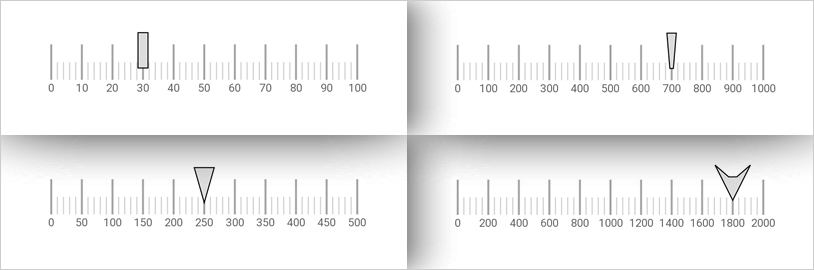 Xamarin Linear Gauge: Needles