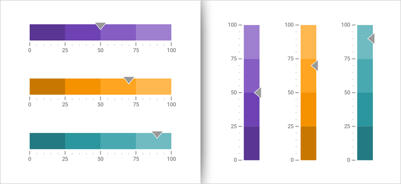 Xamarin Linear Gauge: Orientation