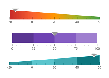 Xamarin Linear Gauge